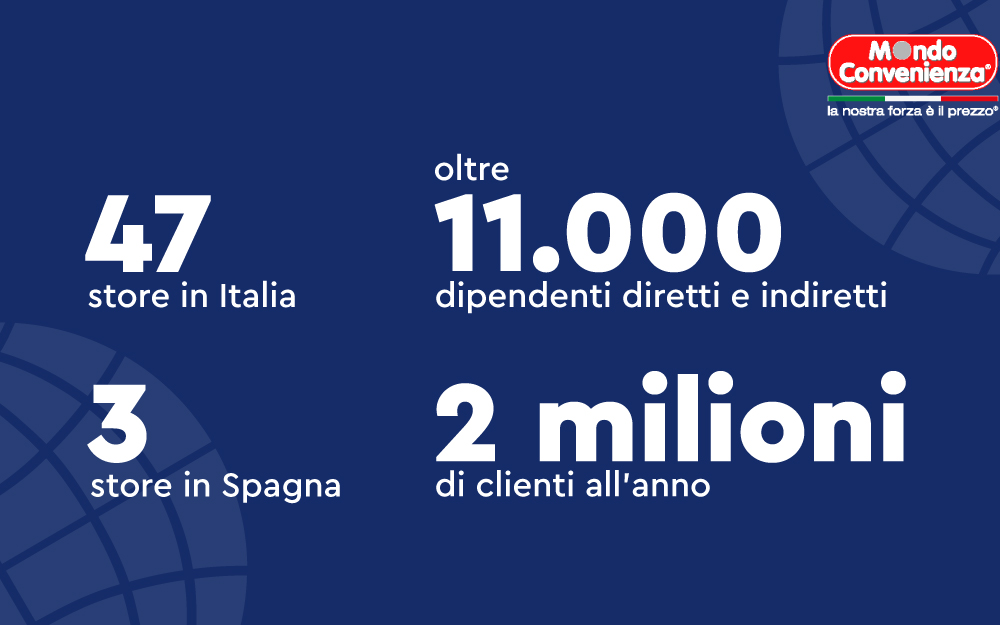 I traguardi Mondo Convenienza